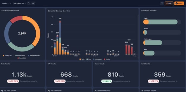Dashboard with the Noor button highlighted in the top-right
