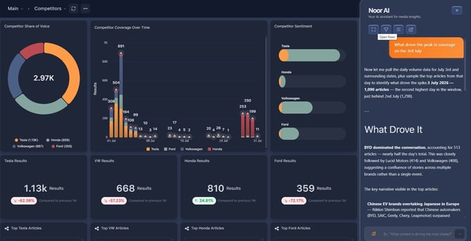 Noor panel with the full-screen control highlighted